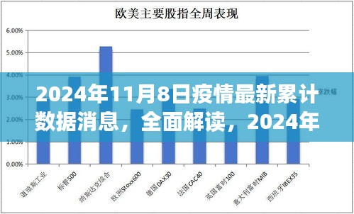 2024年11月8日全球疫情累計數(shù)據(jù)深度解讀與評測