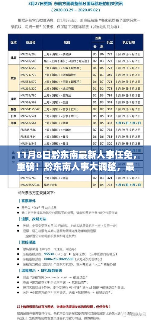 黔東南人事大調(diào)整，最新任免名單揭曉（11月8日更新）