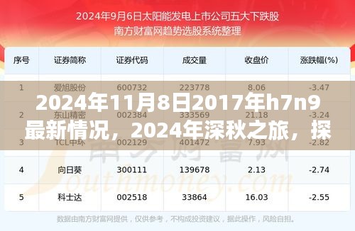 2024年深秋探尋自然美景之旅，探尋H7N9最新情況，重拾內心的寧靜與和諧