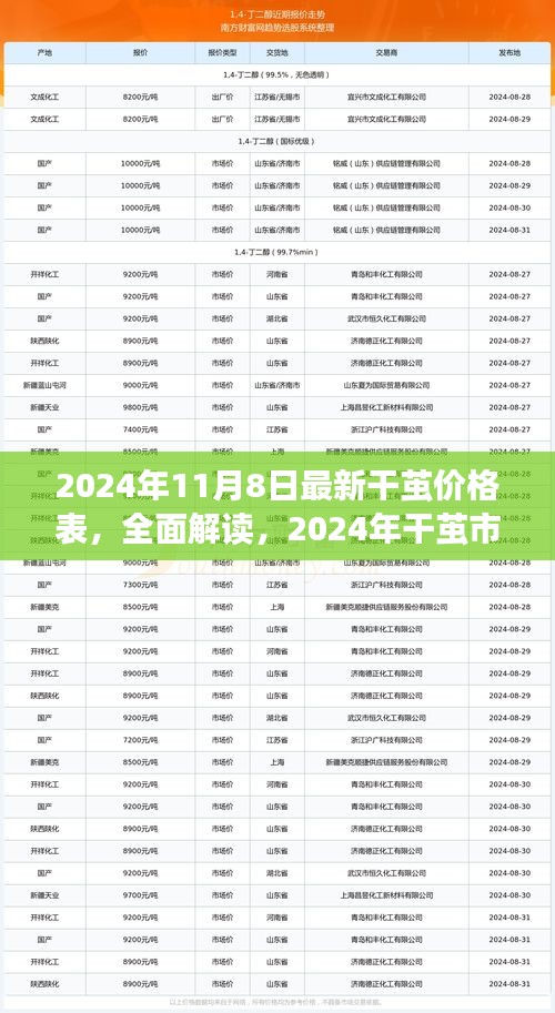 2024年干繭價(jià)格表全面解讀，市場(chǎng)最新概覽與深度體驗(yàn)