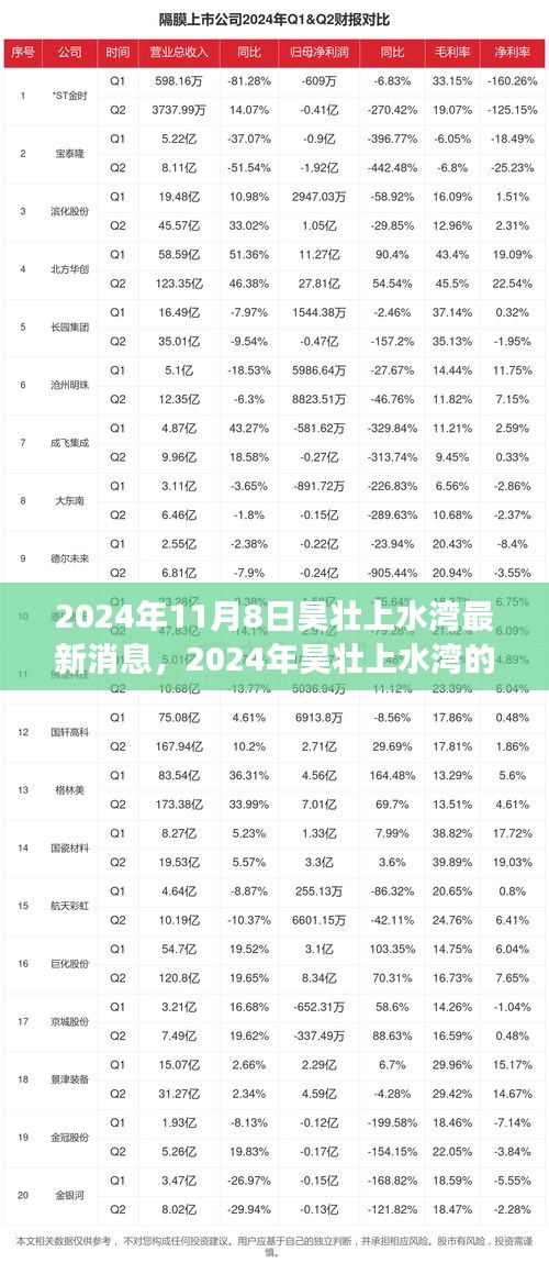 2024年昊壯上水灣新篇章，變化中的學(xué)習(xí)之旅，打造自信與成就感的源泉