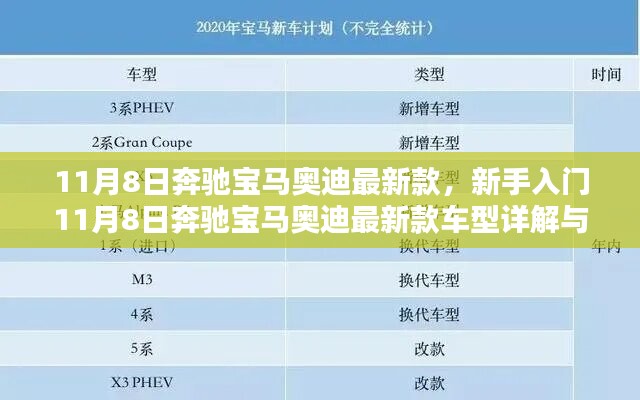 新手入門指南，奔馳寶馬奧迪最新款車型詳解與選購指南（11月8日更新）