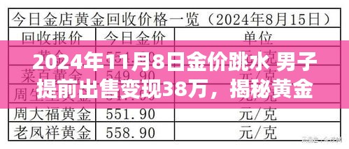 揭秘黃金市場風云變幻，男子巧妙把握機遇在金價跳水時成功變現(xiàn)38萬