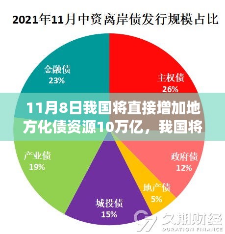 政策解讀與影響分析，我國(guó)將增加地方化債資源十萬(wàn)億，助力經(jīng)濟(jì)發(fā)展新篇章開(kāi)啟