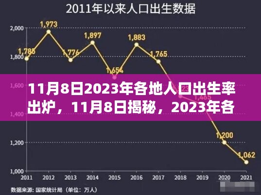 揭秘！2023年各地人口出生率出爐，未來趨勢展望！