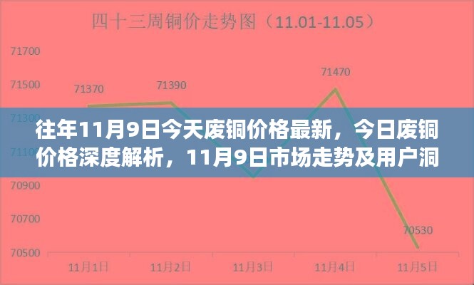 今日廢銅價格深度解析，市場走勢與用戶洞察