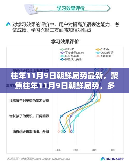 聚焦往年11月9日朝鮮局勢深度解讀，多維度視角下的最新動態(tài)分析