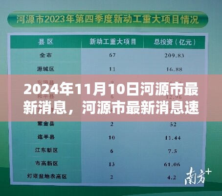 2024年11月10日河源市最新消息速遞與焦點(diǎn)一覽