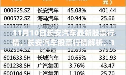 11月10日長安汽車股票行情解析，機遇與挑戰(zhàn)并存