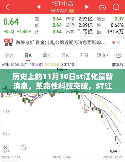 ST江化革命性科技突破揭秘，新品重塑智能生活體驗(yàn)，11月10日最新消息速遞