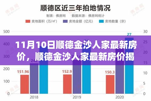 獨(dú)家解讀，順德金沙人家最新房價(jià)揭秘，11月最新行情