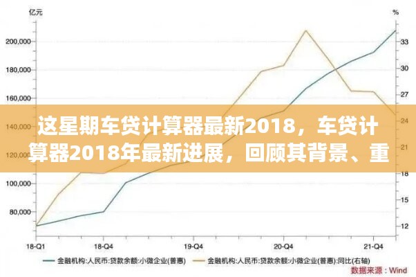 2018年車貸計算器最新進展回顧，背景、重要事件與領(lǐng)域地位一覽