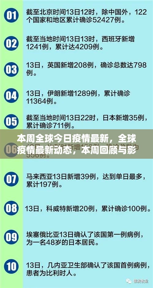 全球疫情最新動(dòng)態(tài)，本周回顧與影響分析