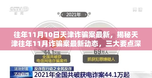 揭秘天津往年1月詐騙案最新動態(tài)，深度解析三大要點與最新案例回顧