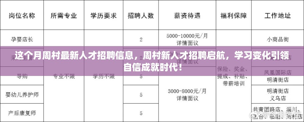 周村最新人才招聘信息發(fā)布，學(xué)習(xí)變化，自信成就時代啟航！