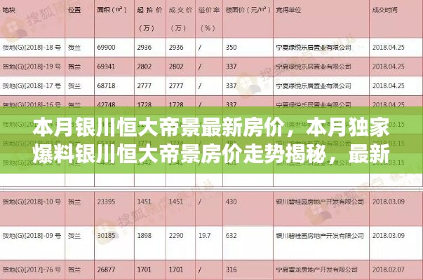 銀川恒大帝景最新房價(jià)揭秘，獨(dú)家爆料本月走勢與信息匯總