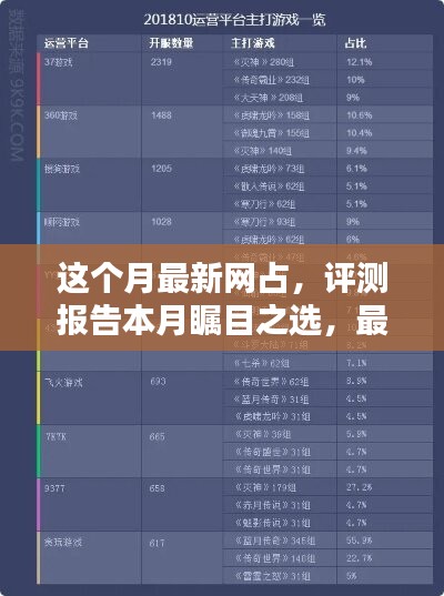 本月矚目之選，最新網(wǎng)占全面解析與評測報告