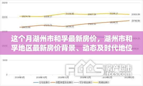 湖州市和孚地區(qū)最新房?jī)r(jià)動(dòng)態(tài)，背景、現(xiàn)狀與時(shí)代地位深度探析