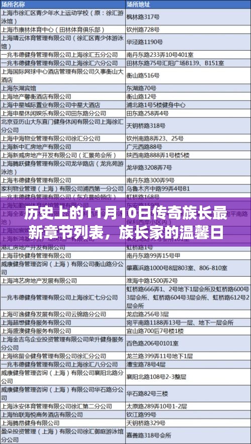 歷史上的11月10日，傳奇族長的溫馨奇遇與最新章節(jié)列表