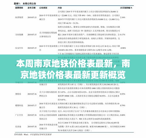 南京地鐵價(jià)格表最新更新概覽，本周價(jià)格表一覽