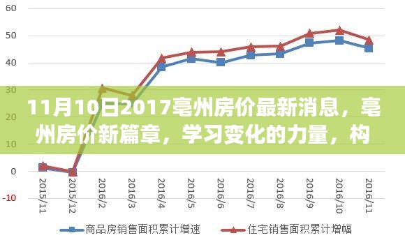 亳州房?jī)r(jià)最新動(dòng)態(tài)，學(xué)習(xí)變化的力量，構(gòu)筑夢(mèng)想港灣