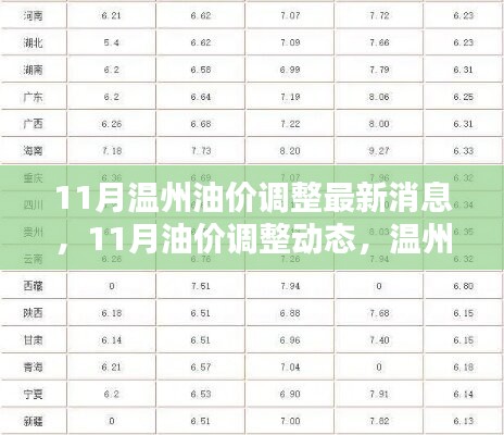 溫州油價調整最新動態(tài)，11月油價調整消息一覽