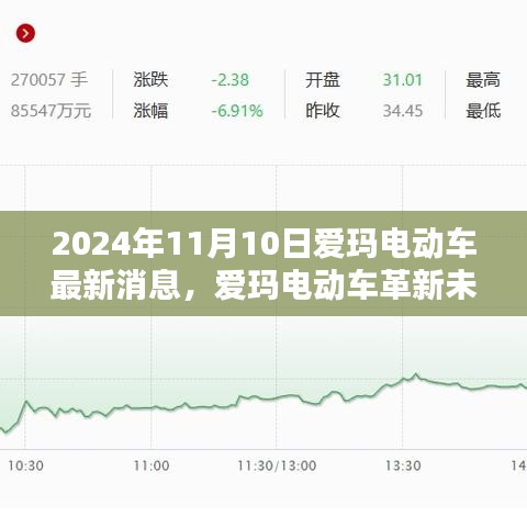 愛(ài)瑪電動(dòng)車革新未來(lái)，最新科技動(dòng)態(tài)揭秘