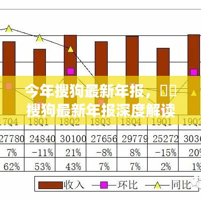 搜狗最新年報深度解析，業(yè)績亮點、未來展望與全面解讀