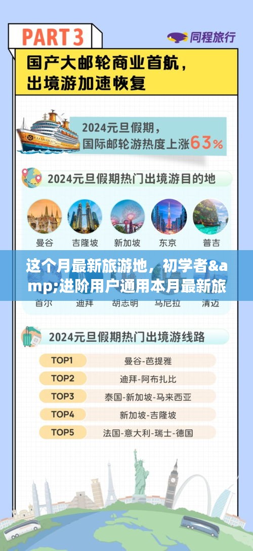 本月最新旅游地攻略大全，適合初學(xué)者與進(jìn)階者的暢游指南