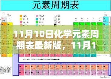 最新化學(xué)元素周期表發(fā)布，探討更新的意義與影響