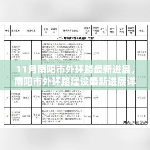 南陽市外環(huán)路建設(shè)最新進(jìn)展報(bào)告，11月施工進(jìn)展詳解與建設(shè)過程揭秘