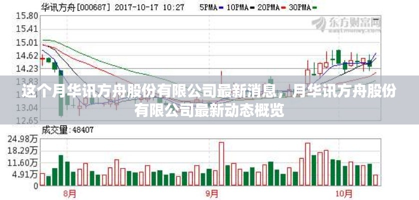 華訊方舟股份有限公司最新動態(tài)概覽，本月消息速遞