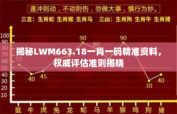 揭秘LWM663.18一肖一碼精準資料，權(quán)威評估準則揭曉