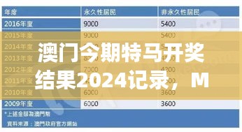 澳門今期特馬開獎(jiǎng)結(jié)果2024記錄，MSN神器TSB796.55解讀