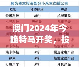 澳門2024年今晚特馬開獎，投資版安全評估方案AHJ4.68