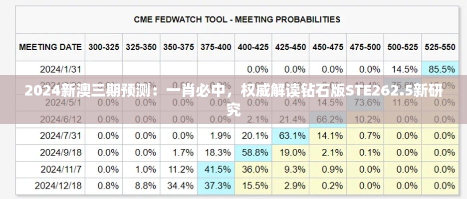 2024新澳三期預(yù)測(cè)：一肖必中，權(quán)威解讀鉆石版STE262.5新研究