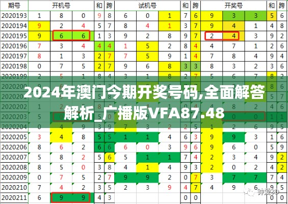 2024年澳門今期開獎(jiǎng)號(hào)碼,全面解答解析_廣播版VFA87.48