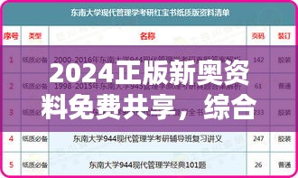 2024正版新奧資料免費共享，綜合評估分析對比OVL925.53付費版