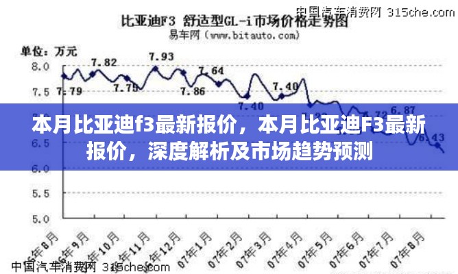 本月比亞迪F3最新報價及市場趨勢深度解析與預(yù)測