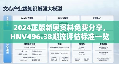 2024正版新奧資料免費分享，HNV496.38潮流評估標準一覽