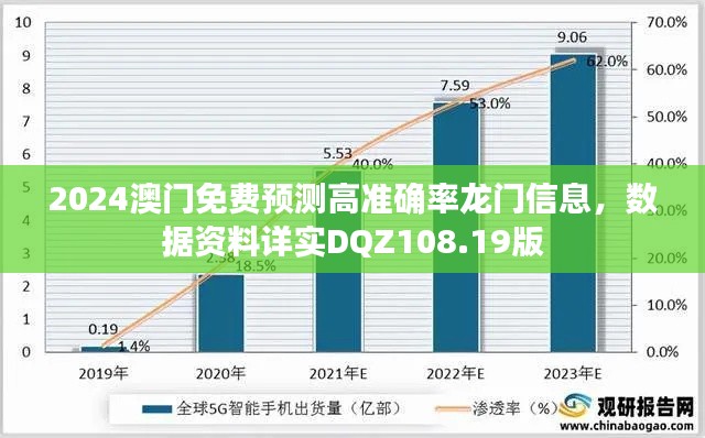 2024澳門免費預(yù)測高準(zhǔn)確率龍門信息，數(shù)據(jù)資料詳實DQZ108.19版