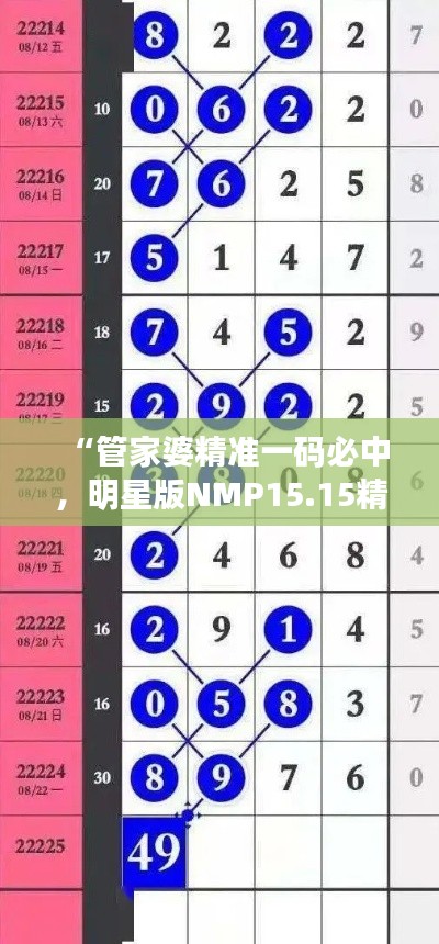 “管家婆精準(zhǔn)一碼必中，明星版NMP15.15精選解析”