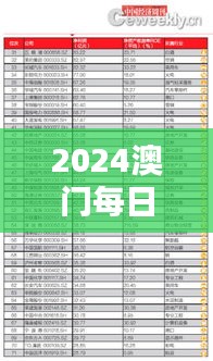 2024澳門每日好彩資訊匯總：鳳凰天機(jī)解析，EBC362.28版數(shù)據(jù)詳覽