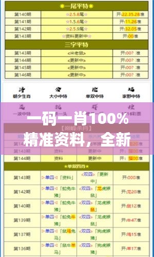 一碼一肖100%精準資料，全新研究成果詳解解讀_GBC194.97解析版