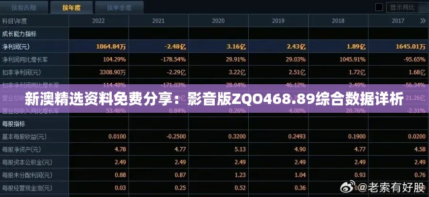 新澳精選資料免費分享：影音版ZQO468.89綜合數據詳析