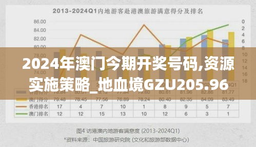 2024年澳門今期開(kāi)獎(jiǎng)號(hào)碼,資源實(shí)施策略_地血境GZU205.96