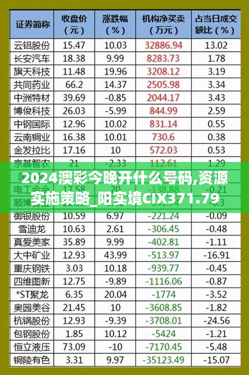 2024澳彩今晚開什么號碼,資源實施策略_陽實境CIX371.79