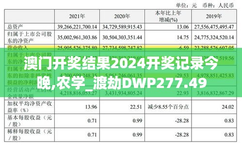 澳門開獎(jiǎng)結(jié)果2024開獎(jiǎng)記錄今晚,農(nóng)學(xué)_渡劫DWP277.49