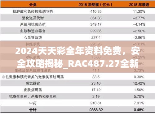 2024天天彩全年資料免費，安全攻略揭秘_RAC487.27全新版