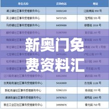 新奧門免費資料匯總，詳盡解讀與定義一覽_NTW395.38持續(xù)更新